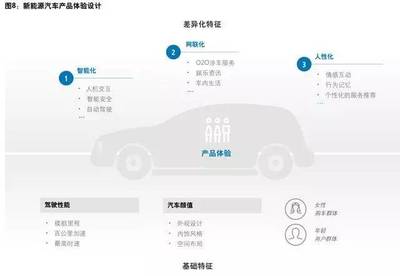 2019年6月24日周一新能源汽車(chē)資訊速覽
