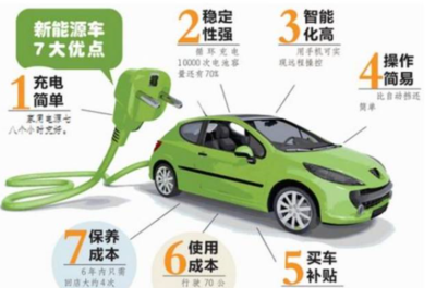 重磅 新能源汽車(chē)補(bǔ)貼有望10月落地，迎接行業(yè)新曙光